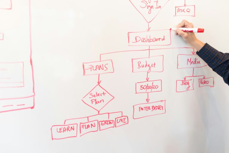 picture of hand drawing an organizational chart on a whiteboard